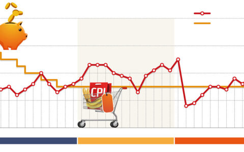 以色列3月贸易逆差收窄，经济复苏步伐加快！