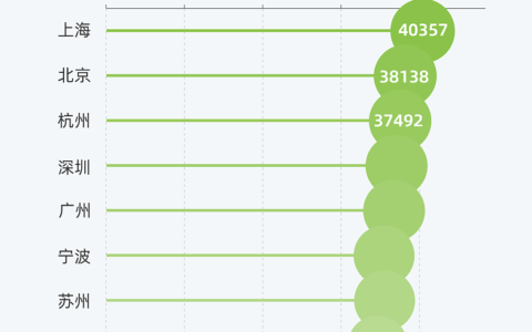 中国人均存款突破10.8万元大关，折射经济稳健发展与社会财富积累