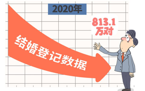 五一假期不调休？让我们来聊聊劳动者的权益与休息！