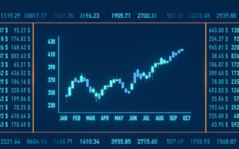 金价破700美元大关，投资者还敢追高吗？