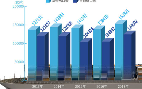 全球大米出口价格稳中有降，是福还是祸？