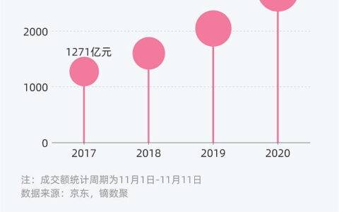 京东4月15日成交额出现下滑，市场反响热烈探讨背后原因