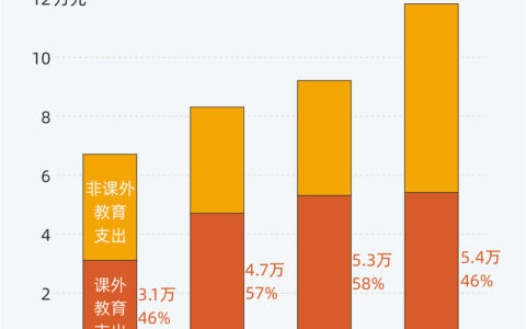 全国公共充电桩3月增长迅猛，同比增长48.6% 助力绿色出行