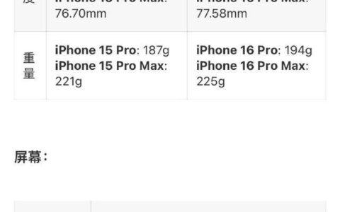 iPhone 16 新功能和售价曝光！