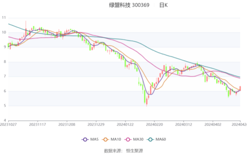 绿盟科技：2024年第一季度亏损1.50亿元