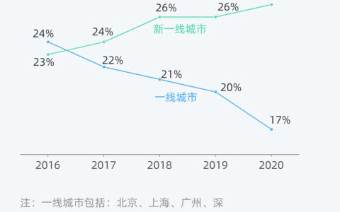 本科生县城工作平均月收入5377元：真实生活与未来的探索