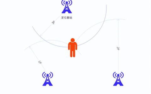 物联网常见定位技术之超宽带UWB技术