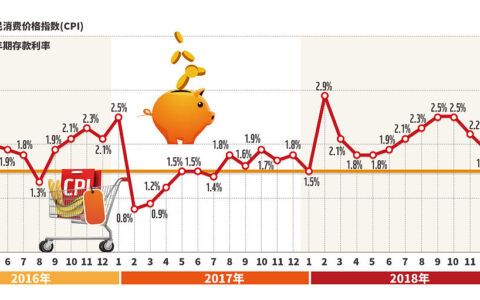 中东风云再起，黄金价格能否稳住？