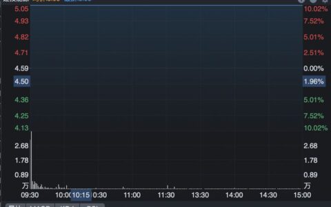 火电行业盈利拐点兑现！龙头Q3净利同比大增5倍，机构看好这些运营商迎价值重估
