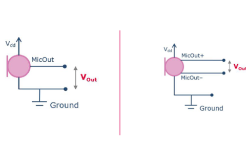 MEMS麦克风的电路设计与实现（一）