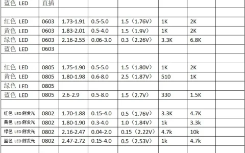 「小窍门」常用发光二极管电压、电流取值技巧，电阻值计算方法