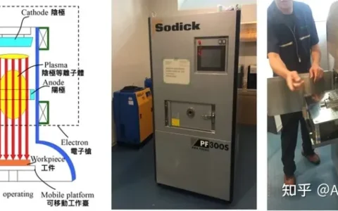 大面积电子束照射技术对模具钢材实现快速抛光加工