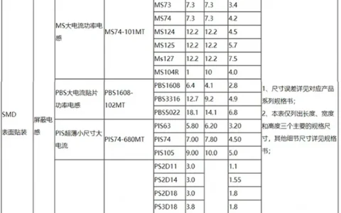 贴片电感封装尺寸表和选用原则