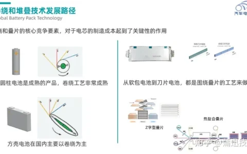 动力电池叠片工艺和卷绕工艺的区别