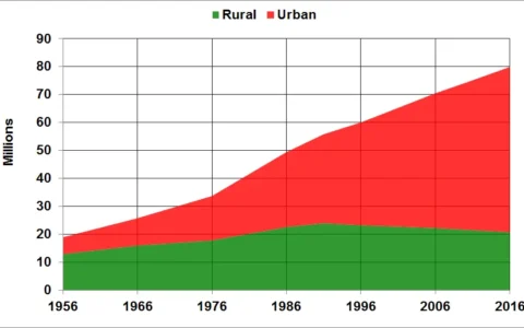 伊朗的计划生育政策（1988-2012）的兴废，有种大起大落的感觉。是否纠枉过正？