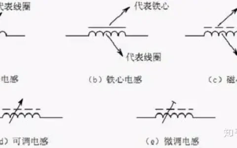 电感入门学习？看完就明白了