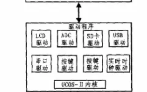 STM32 F103C8T6 芯片有哪些重要引脚功能？