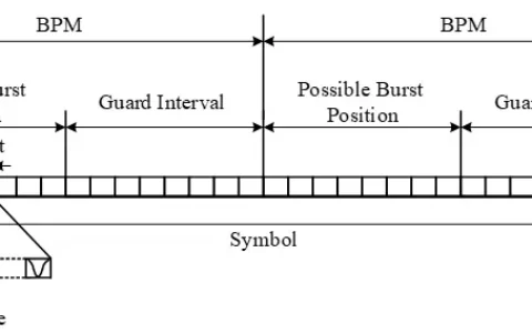 UWB超宽带协议解读