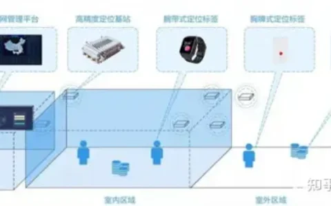 什么是UWB?UWB高精度定位原理