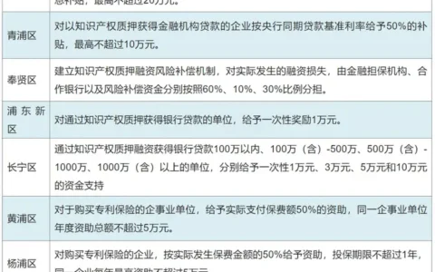 “知本”变“资本”：知识产权质押融资推动知产价值变现