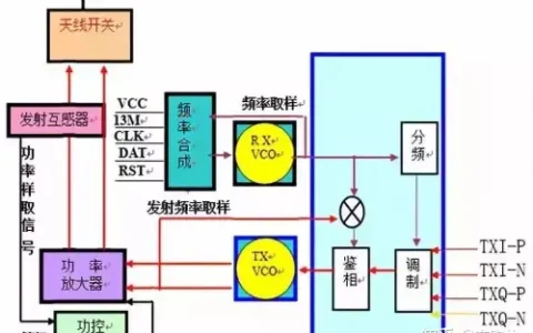 射频工程师带你一文了解射频芯片（下）