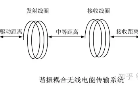 功率放大器在超声波实现能量与信号的同步传输中的应用