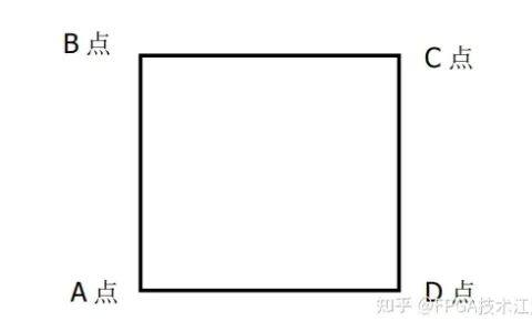 FPGA零基础学习：FPGA芯片简介