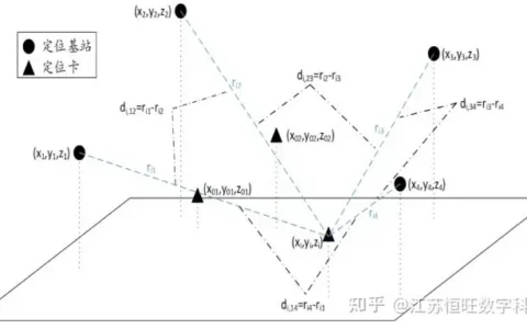 室内超宽带定位技术介绍（uwb超宽带定位技术是什么？）