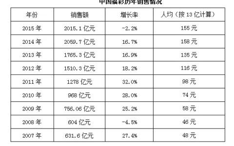 彩票中奖报道可信吗？真有人中亿元大奖么？