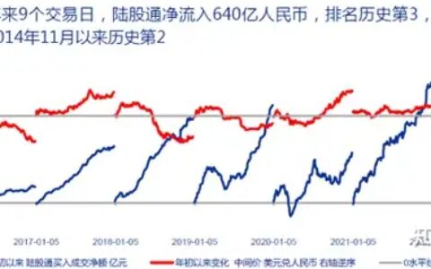 财观：2023年外资回流“开门红”，行情能持续多久？