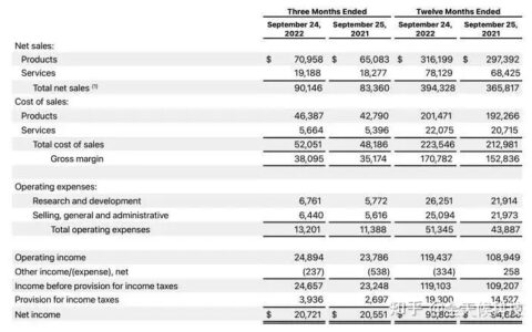被你嫌弃的iPhone新机，扭转了苹果正在下滑的净利