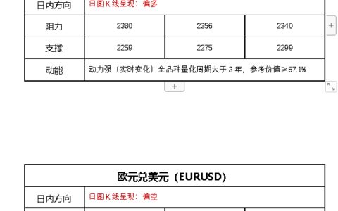 FPG fortune prime global：5.7 美联储吹风降息预期 以色列开始进攻拉法