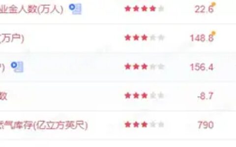 美联储再放鹰派言论，黄金主流看法仍是多头