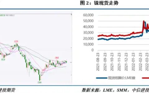 镍&不锈钢 · 印尼之后，菲律宾也要收紧镍资源？