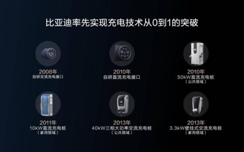 五大全球首创技术，比亚迪超前构建全能充电体系