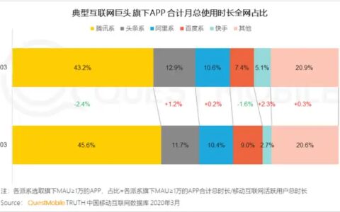 如何看待 B 站疑似开出天价签约费签回游戏 UP 主「敖厂长」，各平台全面开启砸钱抢人意味着什么？