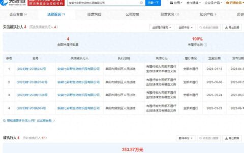 20只东北虎死亡？动物园运营方被执行超360万