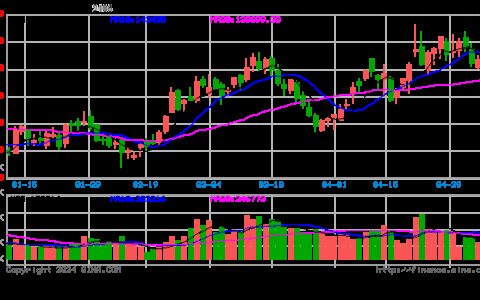 镍价仍存下跌空间