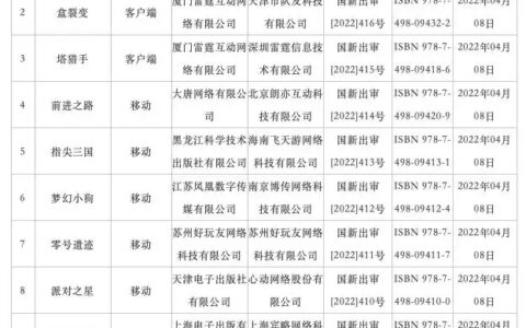游戏业沸腾！国产游戏版号时隔8个月重启，相关中概股已涨嗨……