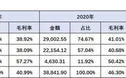 江西福事特IPO：低附加值产品的高毛利外衣下隐藏着什么？