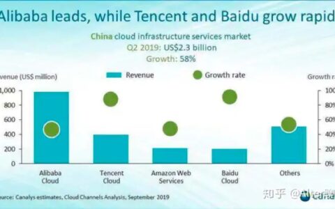 “云+AI”利出一孔，深解百度营收增长的新引擎