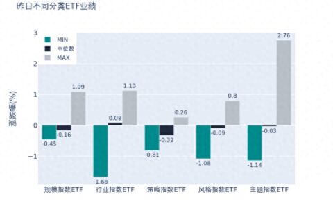 ETF基金日报丨动漫游戏ETF领涨，机构预计2024年游戏版号将持续加码发放