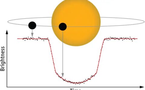 可能发现了一个戴森球是怎么回事？