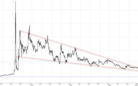 GameStop盘前大涨40%，美股散户“带头大哥”要回来了？