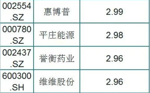 A股最便宜的155只个股一览，3元以下，股民：持有（名单）