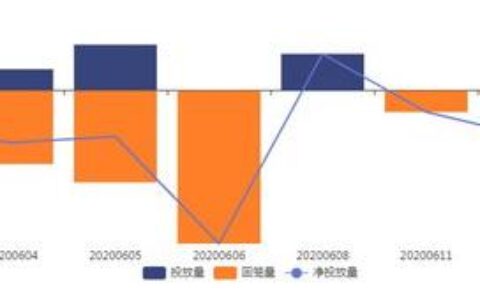 央行继续释放流动性，监管严查套利防空转