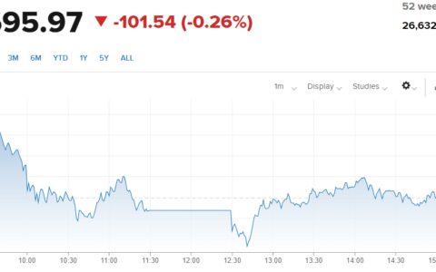 加息押注重燃！日本“春斗”释放重磅信号，日央行3月政策转变亮“绿灯”？