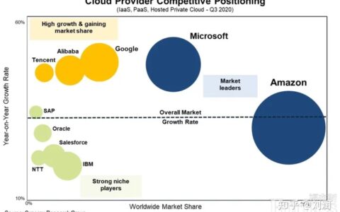 刘润：一篇文章讲清楚，什么是火山引擎
