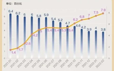 美联储加息，高通胀压力下的无奈选择