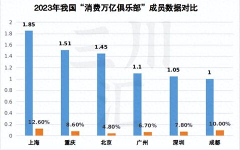 揭秘深圳文体娱乐业最新扶持政策！让多少文旅大省望尘莫及